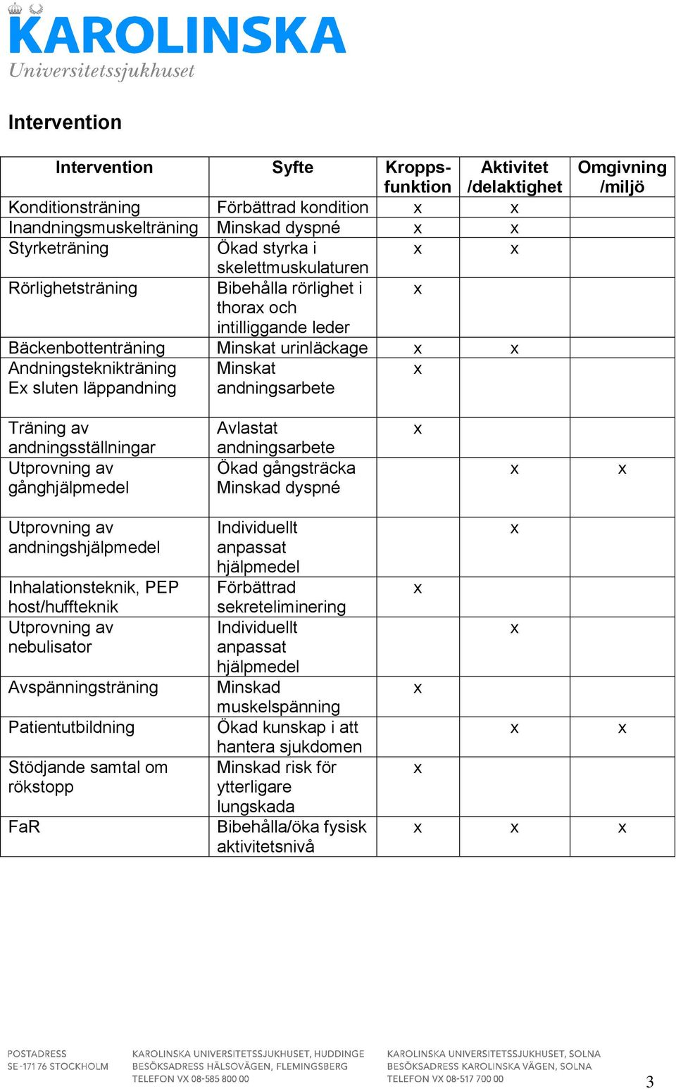 Träning av andningsställningar Utprovning av gånghjälpmedel Avlastat andningsarbete Ökad gångsträcka Minskad dyspné Utprovning av andningshjälpmedel Inhalationsteknik, PEP host/huffteknik Utprovning