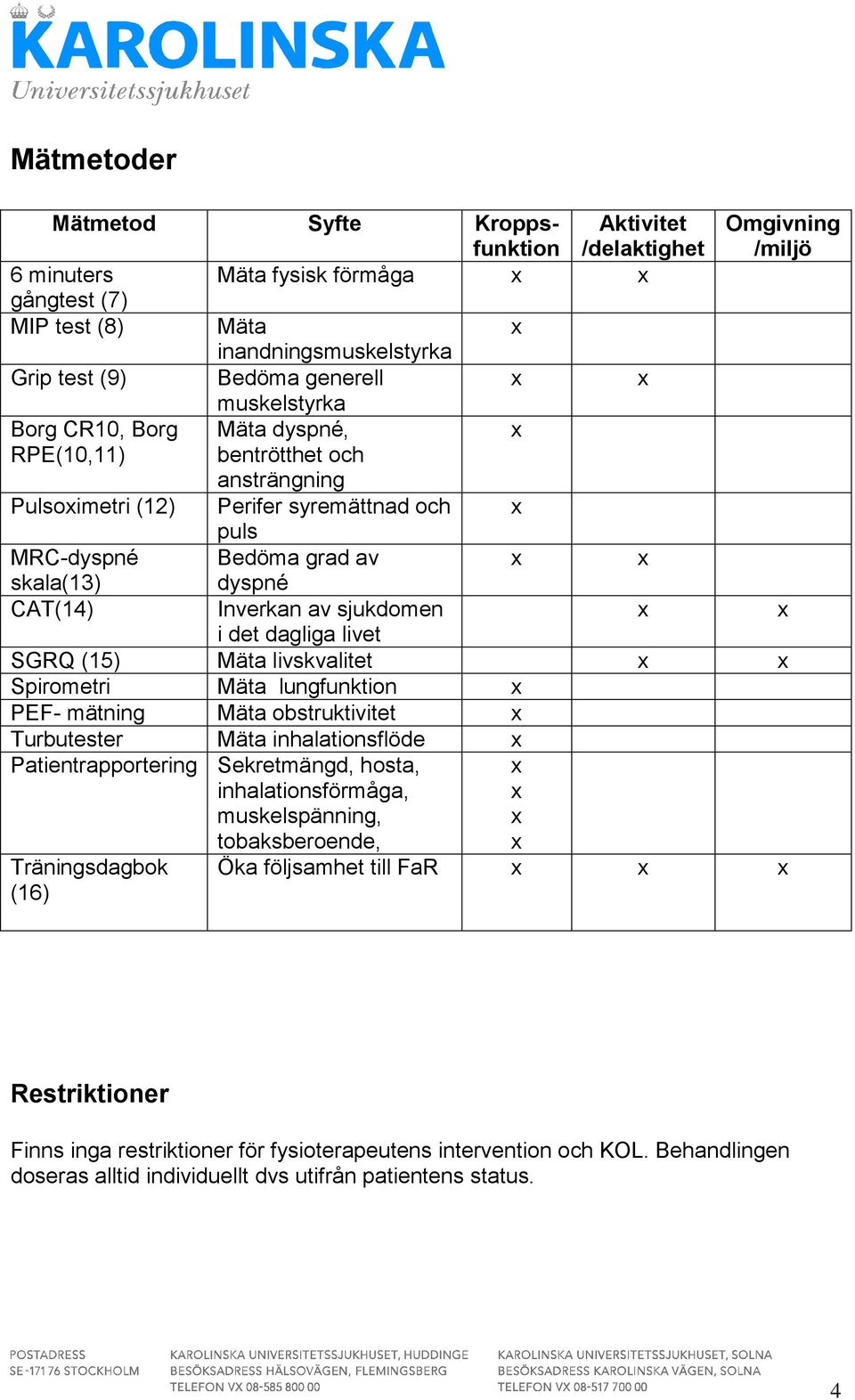 i det dagliga livet SGRQ (15) Mäta livskvalitet Spirometri Mäta lungfunktion PEF- mätning Mäta obstruktivitet Turbutester Mäta inhalationsflöde Patientrapportering Sekretmängd, hosta,