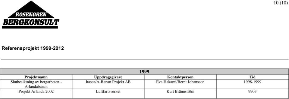 Johansson 1998-1999 Arlandabanan Projekt