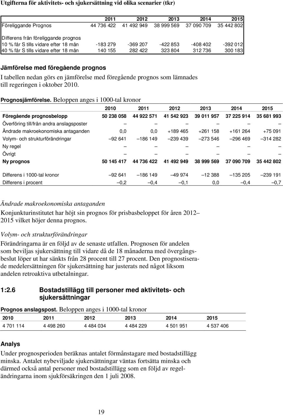 föregående prognos I tabellen nedan görs en jämförelse med föregående prognos som lämnades till regeringen i oktober 2010. Prognosjämförelse.