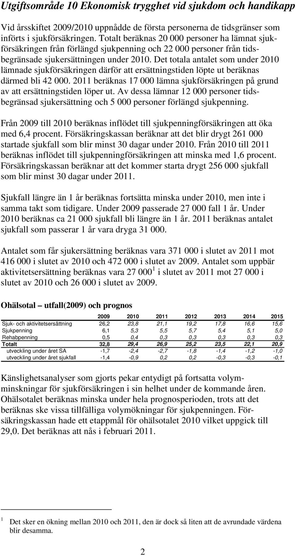 Det totala antalet som under 2010 lämnade sjukförsäkringen därför att ersättningstiden löpte ut beräknas därmed bli 42 000.