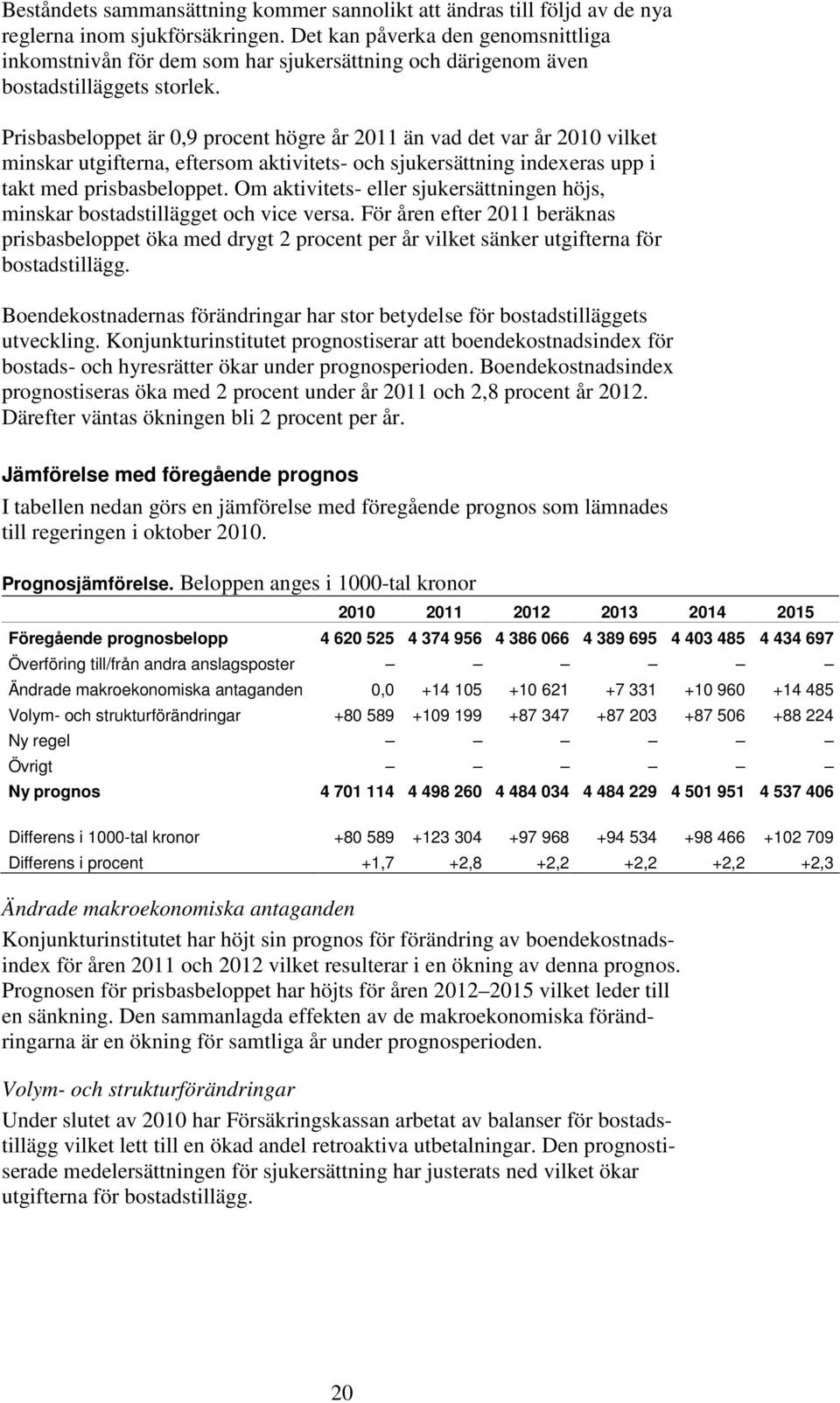 Prisbasbeloppet är 0,9 procent högre år 2011 än vad det var år 2010 vilket minskar utgifterna, eftersom aktivitets- och sjukersättning indexeras upp i takt med prisbasbeloppet.