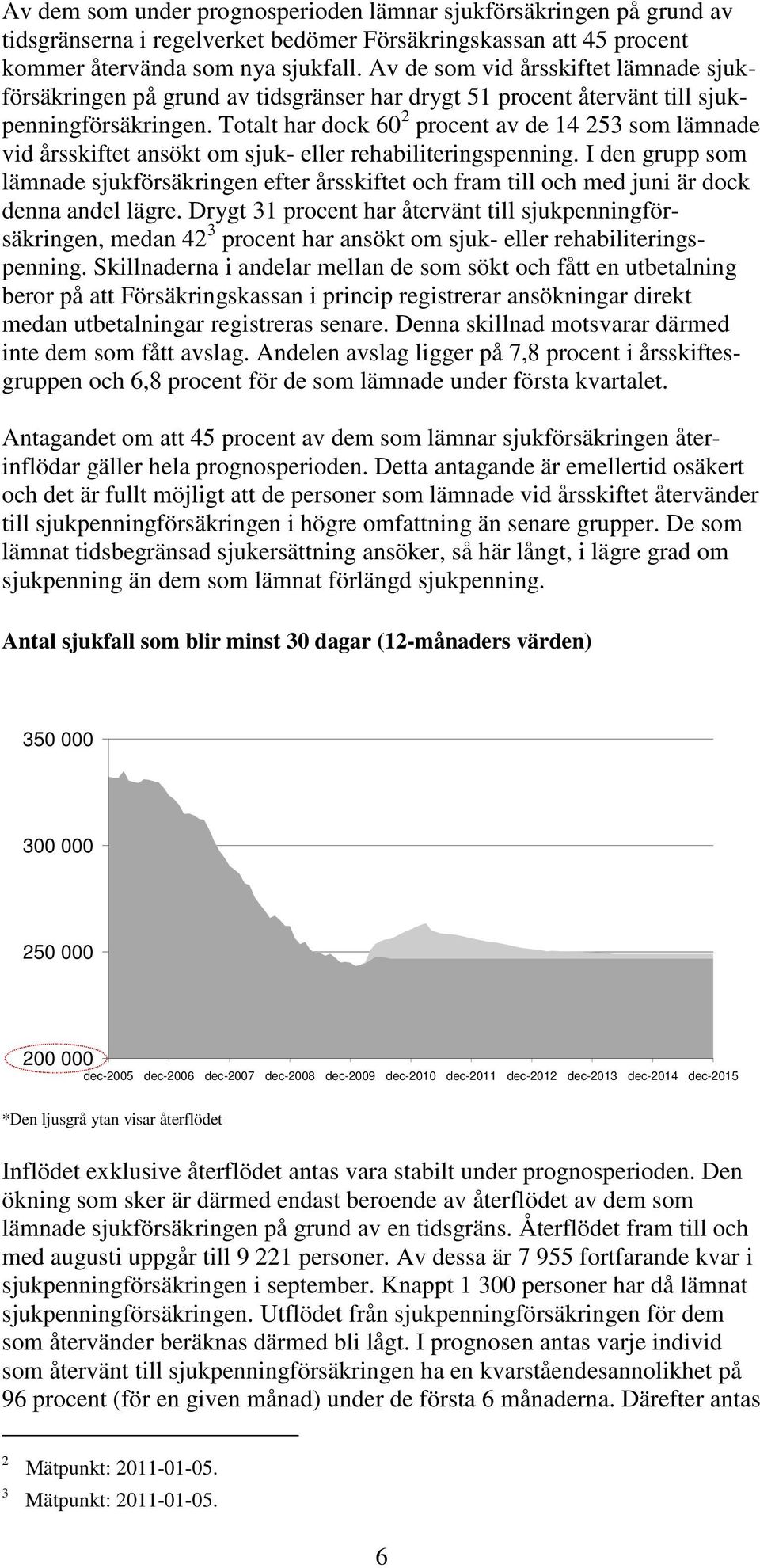 Totalt har dock 60 2 procent av de 14 253 som lämnade vid årsskiftet ansökt om sjuk- eller rehabiliteringspenning.