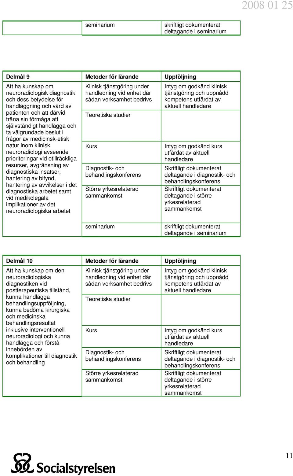 otillräckliga resurser, avgränsning av diagnostiska insatser, hantering av bifynd, hantering av avvikelser i det diagnostiska arbetet samt vid medikolegala implikationer av det neuroradiologiska