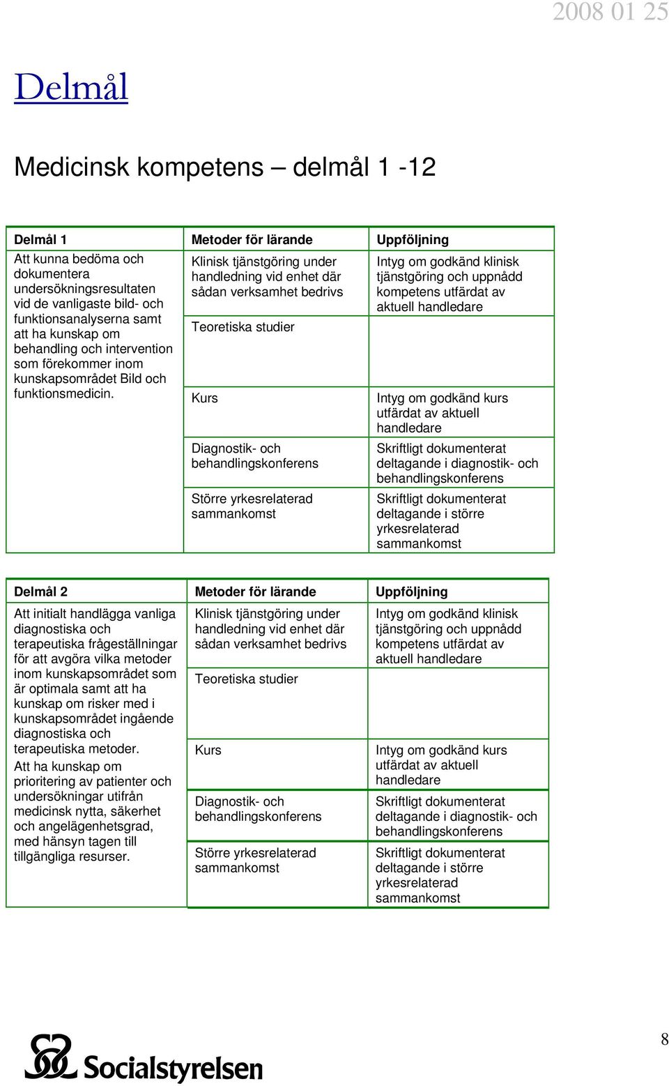 Delmål 2 Metoder för lärande Uppföljning Att initialt handlägga vanliga diagnostiska och terapeutiska frågeställningar för att avgöra vilka metoder inom kunskapsområdet som är optimala