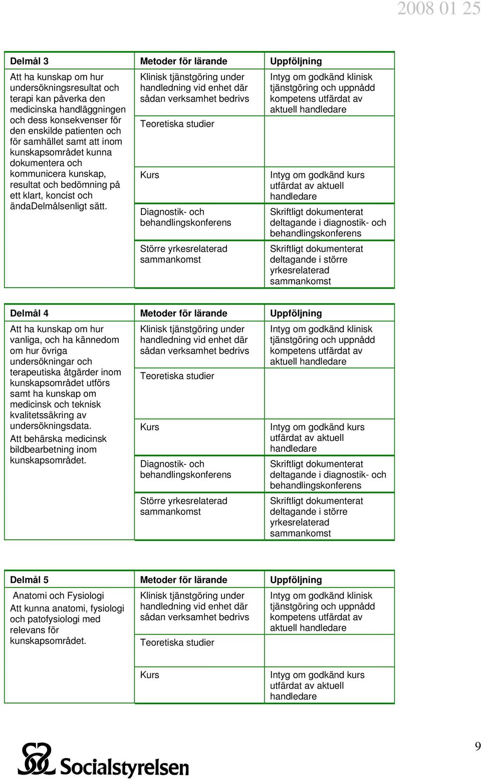Delmål 4 Metoder för lärande Uppföljning Att ha kunskap om hur vanliga, och ha kännedom om hur övriga undersökningar och terapeutiska åtgärder inom kunskapsområdet utförs samt ha kunskap om medicinsk
