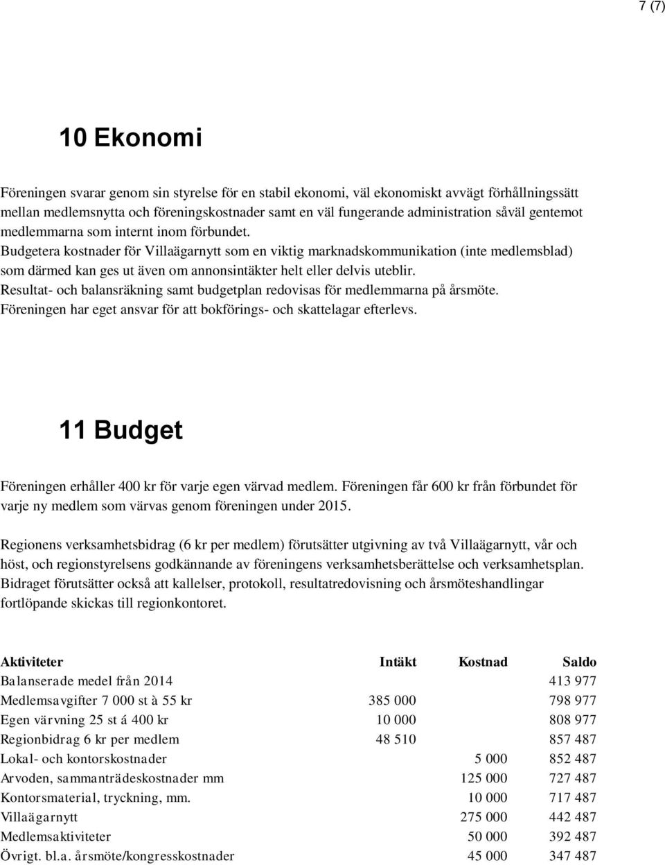Budgetera kostnader för Villaägarnytt som en viktig marknadskommunikation (inte medlemsblad) som därmed kan ges ut även om annonsintäkter helt eller delvis uteblir.