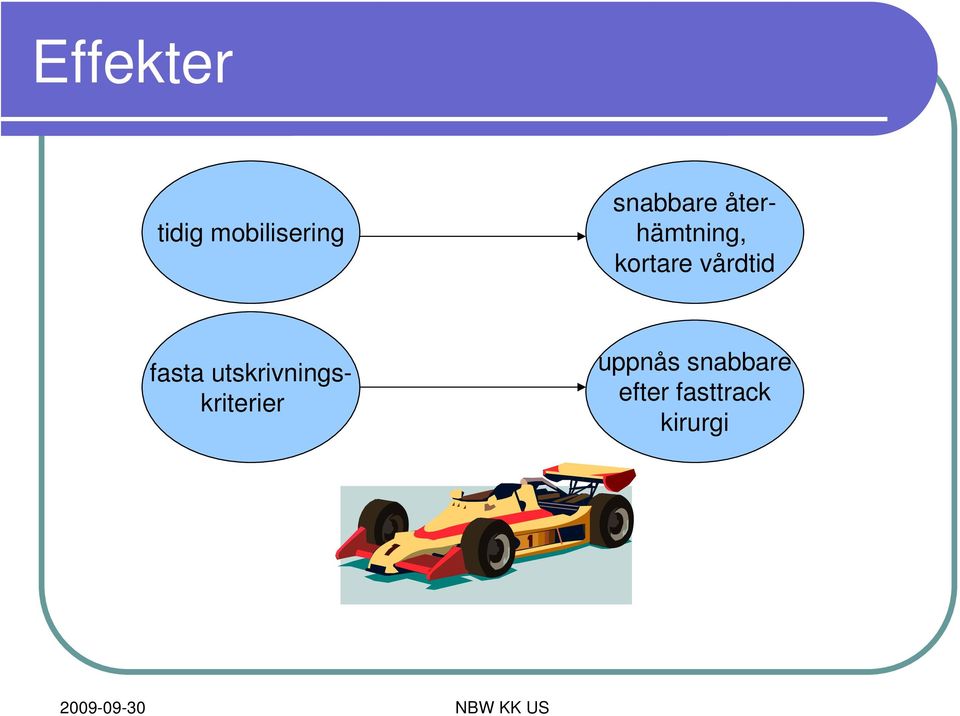 vårdtid fasta