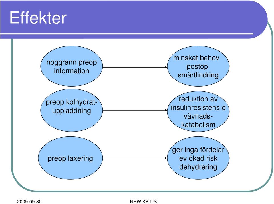 reduktion av insulinresistens o vävnadskatabolism