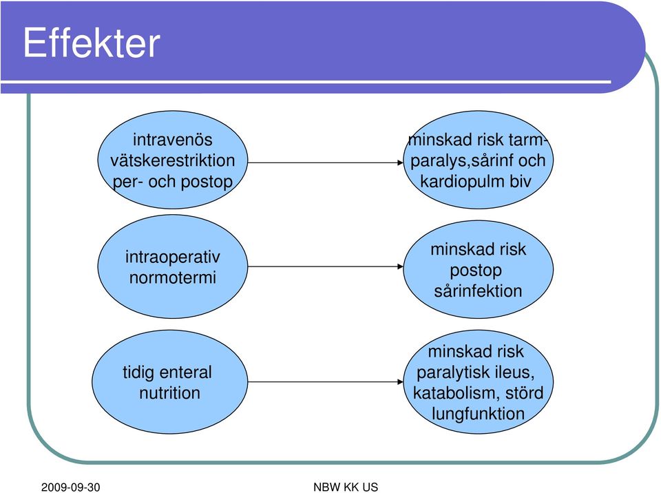 normotermi minskad risk postop sårinfektion tidig enteral