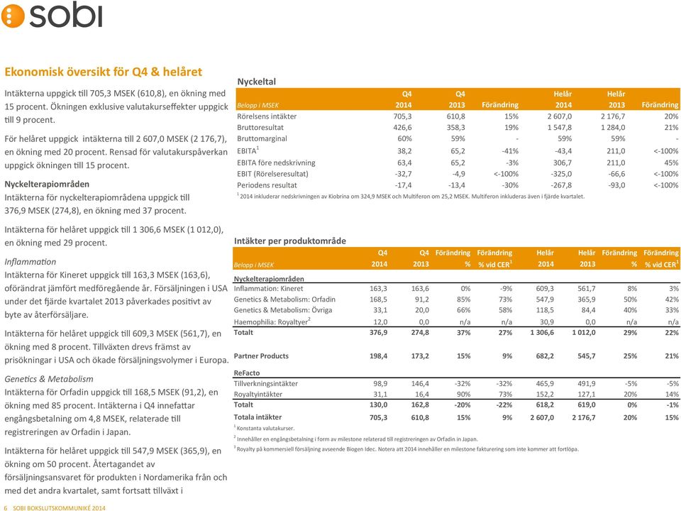 Nyckelterapiområden Intäkterna för nyckelterapiområdena uppgick till 376,9 MSEK (274,8), en ökning med 37 procent.