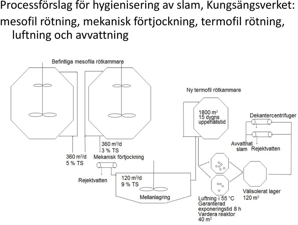 rötning, mekanisk förtjockning,