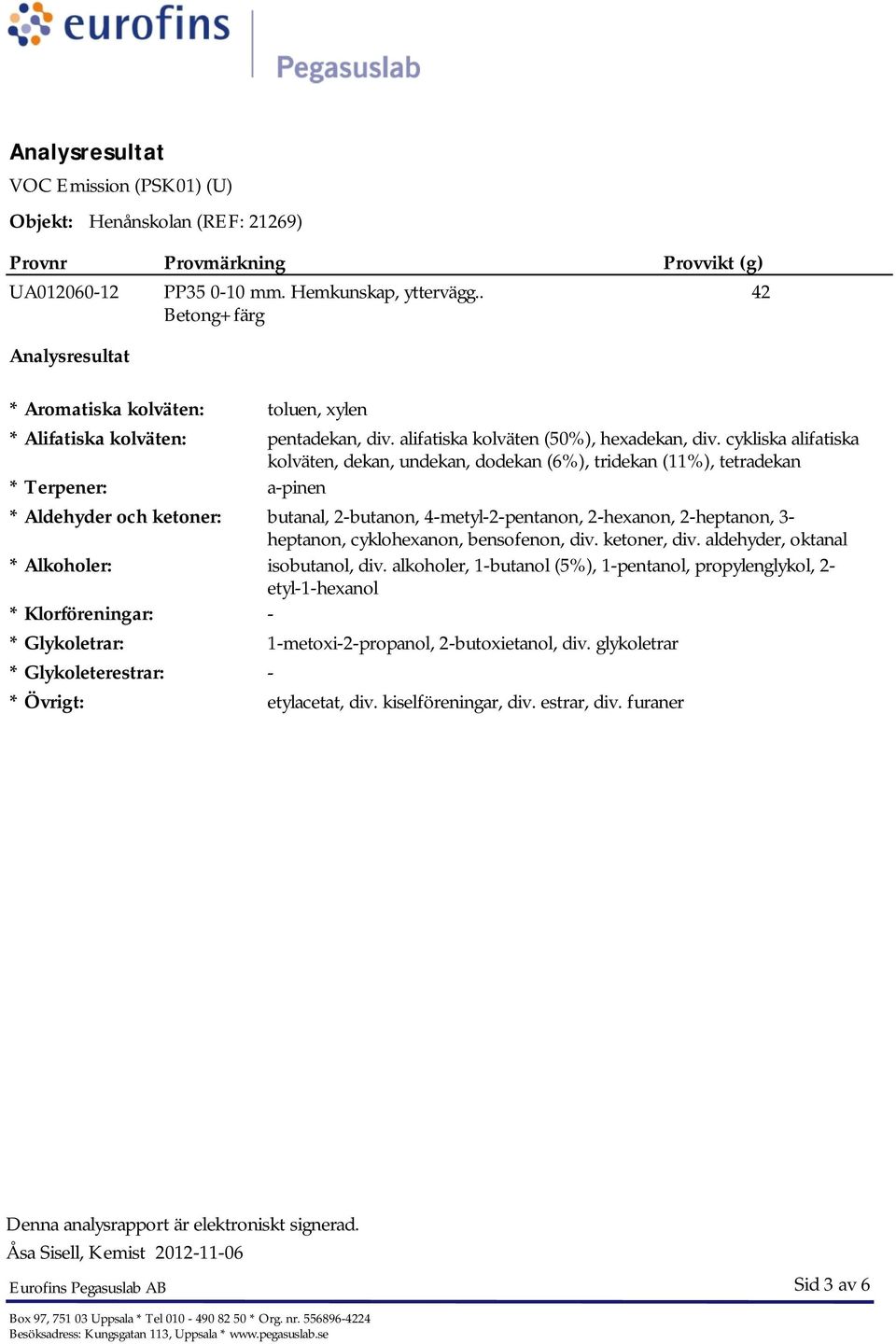 cykliska alifatiska kolväten, dekan, undekan, dodekan (6%), tridekan (11%), tetradekan * Terpener: a-pinen * Aldehyder och ketoner: butanal, 2-butanon, 4-metyl-2-pentanon, 2-hexanon, 2-heptanon, 3-