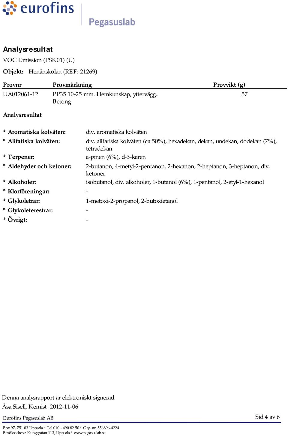alifatiska kolväten (ca 50%), hexadekan, dekan, undekan, dodekan (7%), tetradekan * Terpener: a-pinen (6%), d-3-karen * Aldehyder och ketoner: 2-butanon,