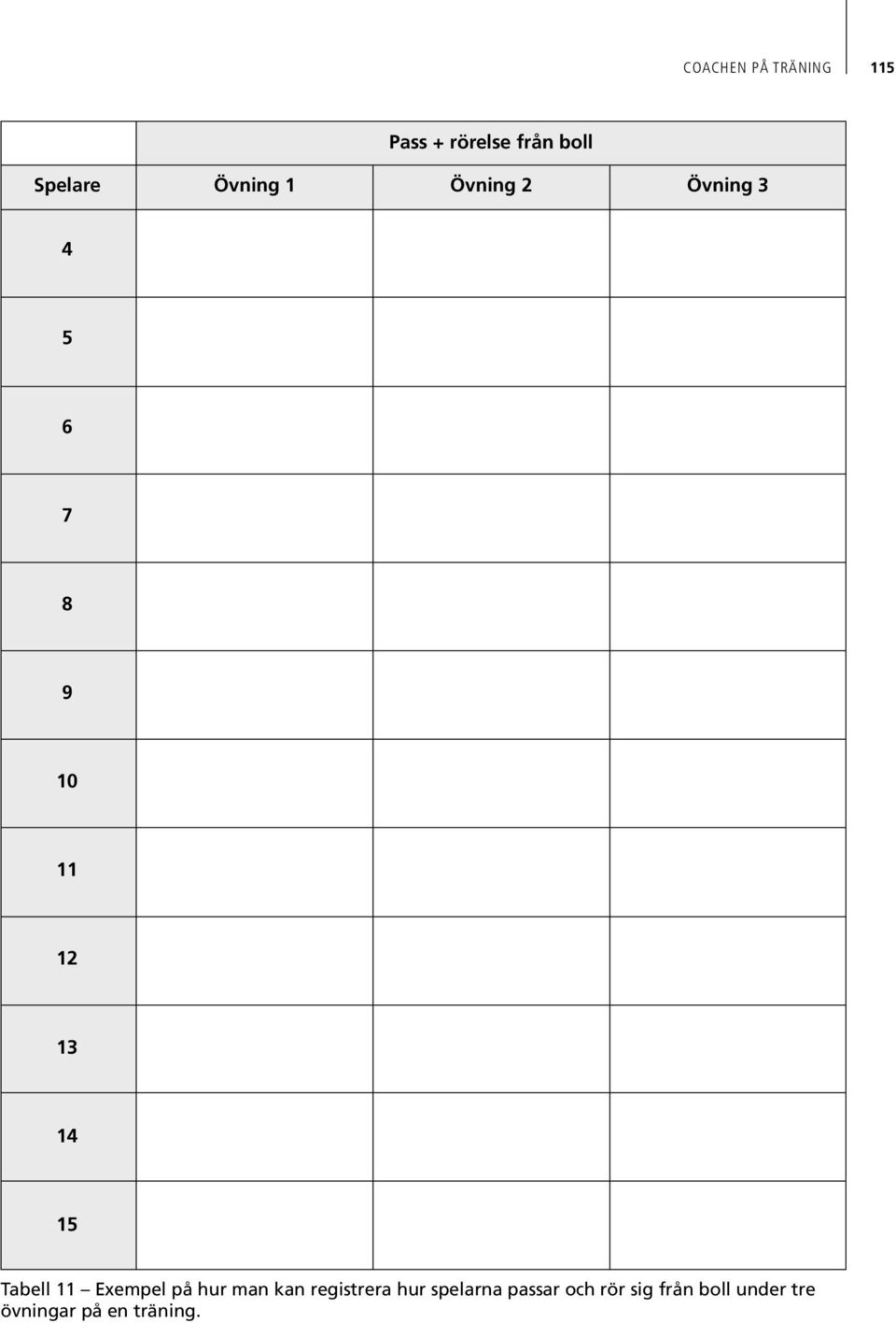 Tabell 11 Exempel på hur man kan registrera hur spelarna