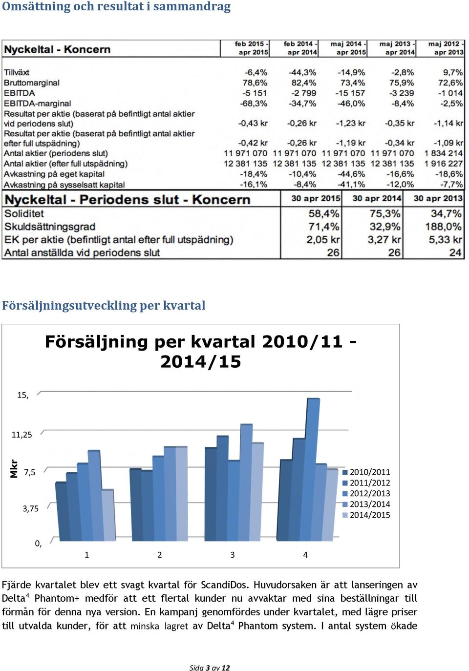 Huvudorsaken är att lanseringen av Delta 4 Phantom+ medför att ett flertal kunder nu avvaktar med sina beställningar till förmån för denna