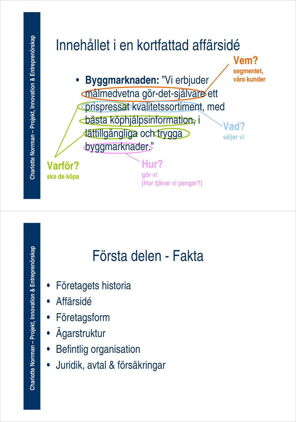 bästa köphjälpsinformation, i lättillgängliga och trygga byggmarknader. Hur? gör vi (Hur tjänar vi pengar?