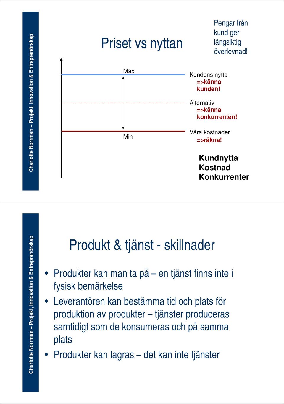 Kundnytta Kostnad Konkurrenter Produkt & tjänst - skillnader Produkter kan man ta på en tjänst finns inte i fysisk