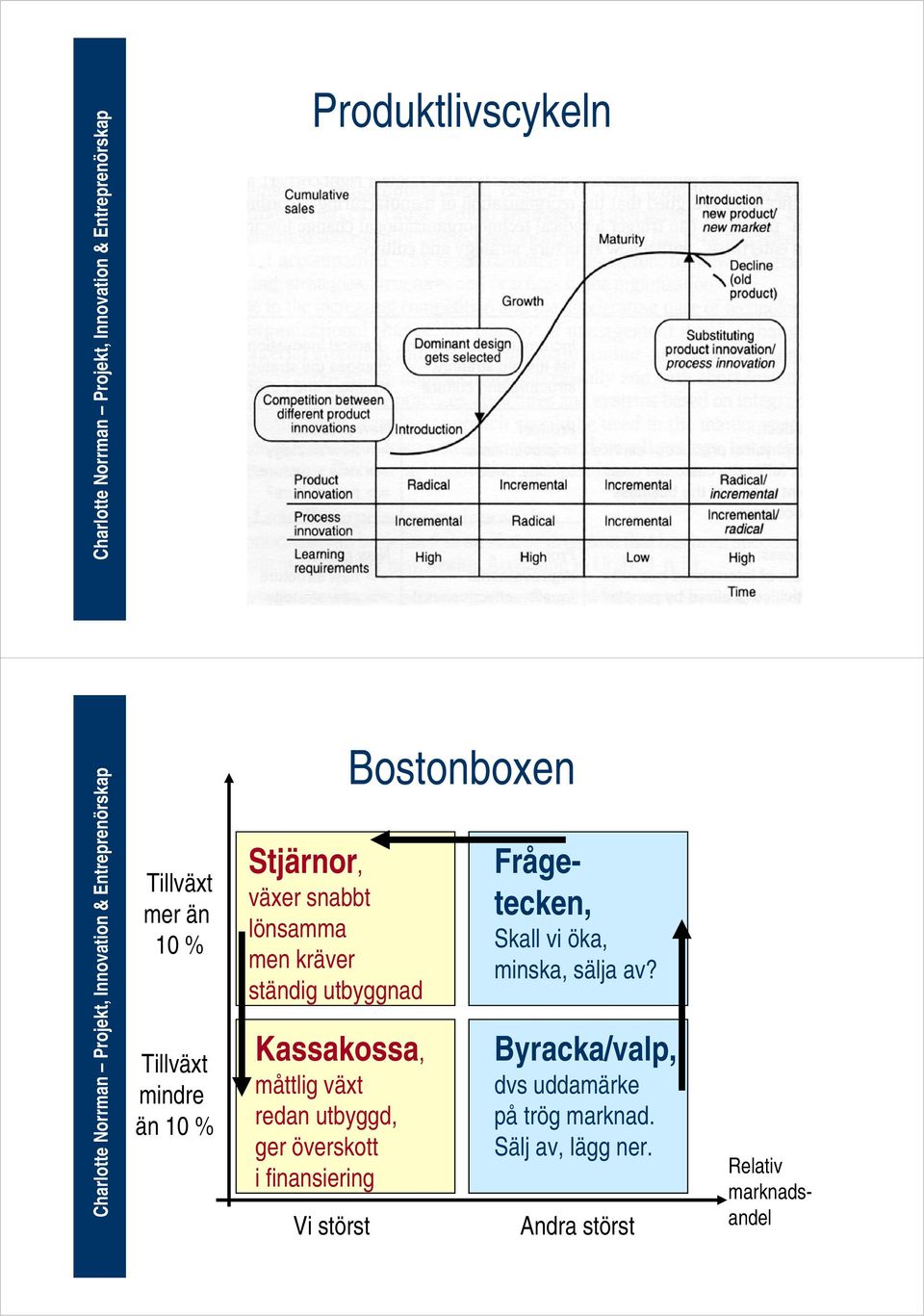 överskott i finansiering Vi störst Bostonboxen Frågetecken, Skall vi öka, minska, sälja