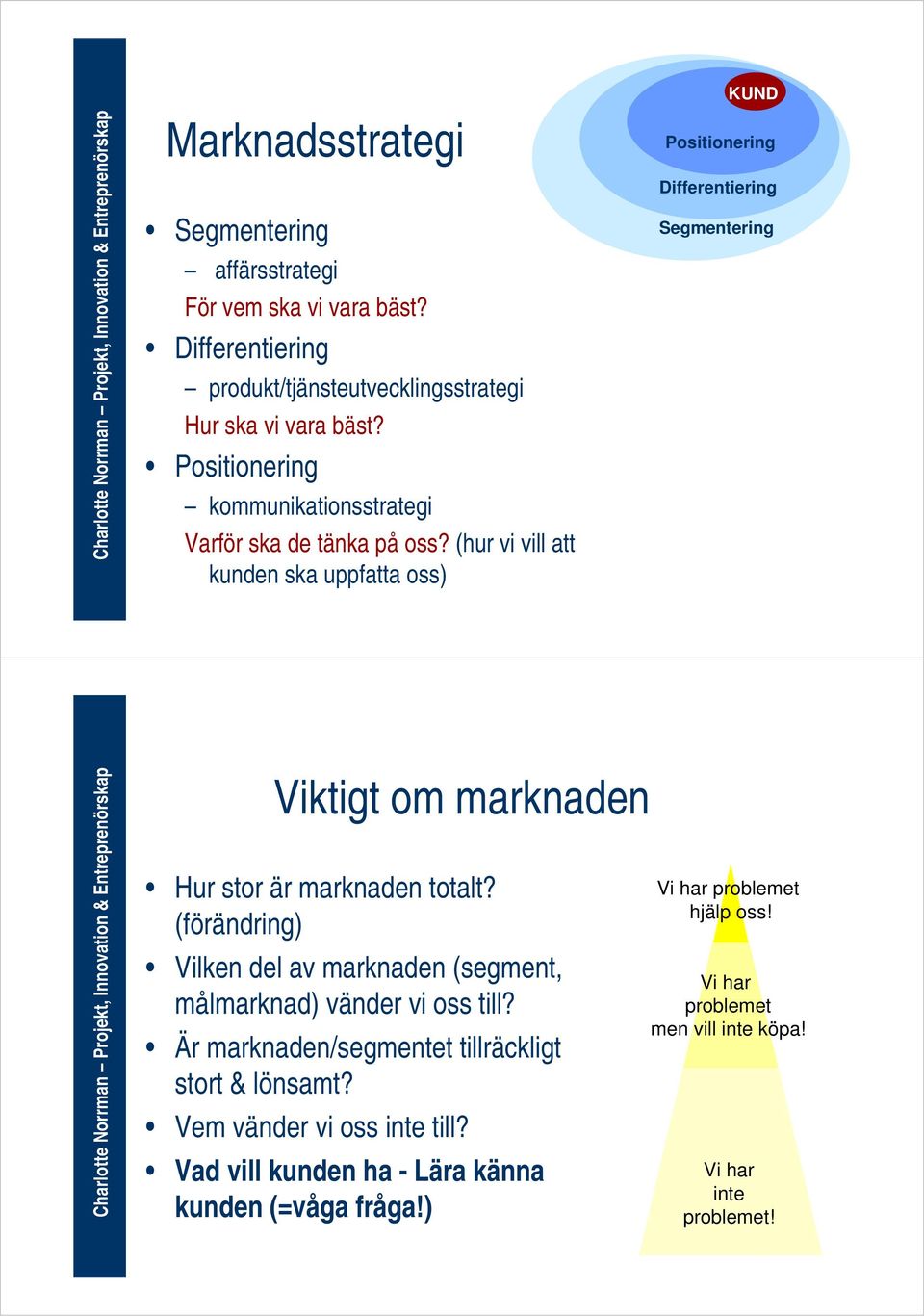 (hur vi vill att kunden ska uppfatta oss) KUND Positionering Differentiering Segmentering Viktigt om marknaden Hur stor är marknaden totalt?