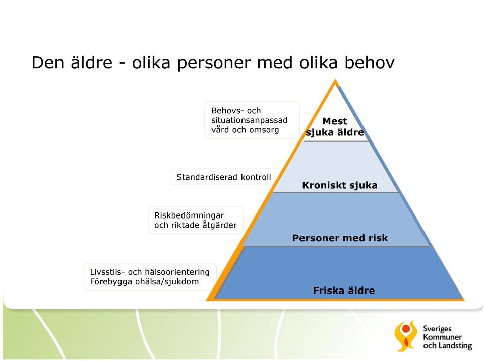 kontroll Kroniskt sjuka Riskbedömningar och riktade åtgärder