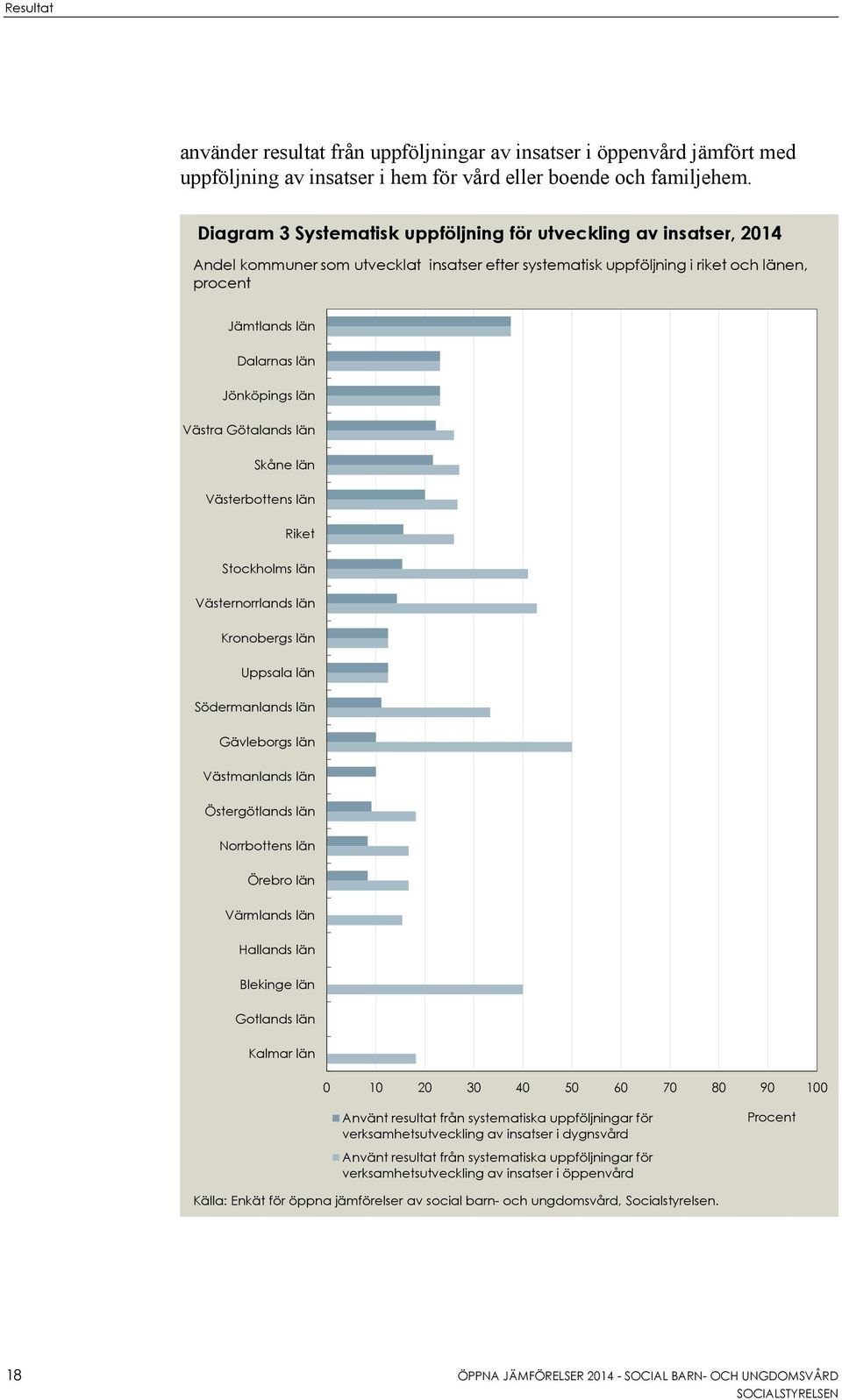 län Västra Götalands län Skåne län Västerbottens län Riket Stockholms län Västernorrlands län Kronobergs län Uppsala län Södermanlands län Gävleborgs län Västmanlands län Östergötlands län