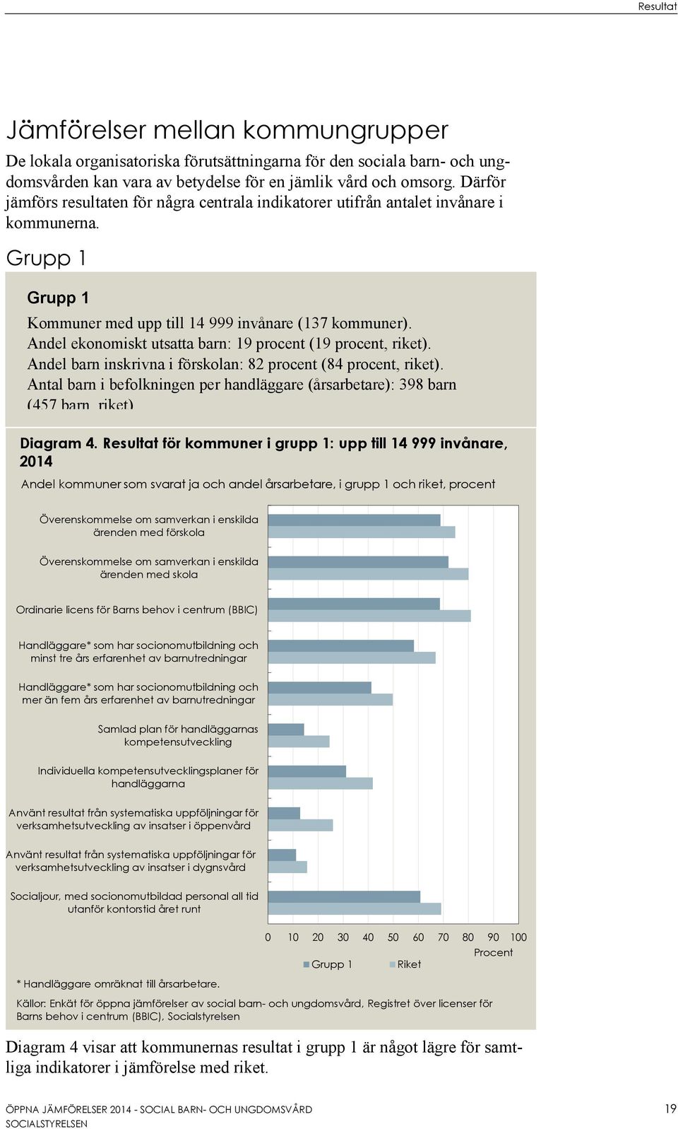 Andel ekonomiskt utsatta barn: 19 procent (19 procent, riket). Andel barn inskrivna i förskolan: 82 procent (84 procent, riket).