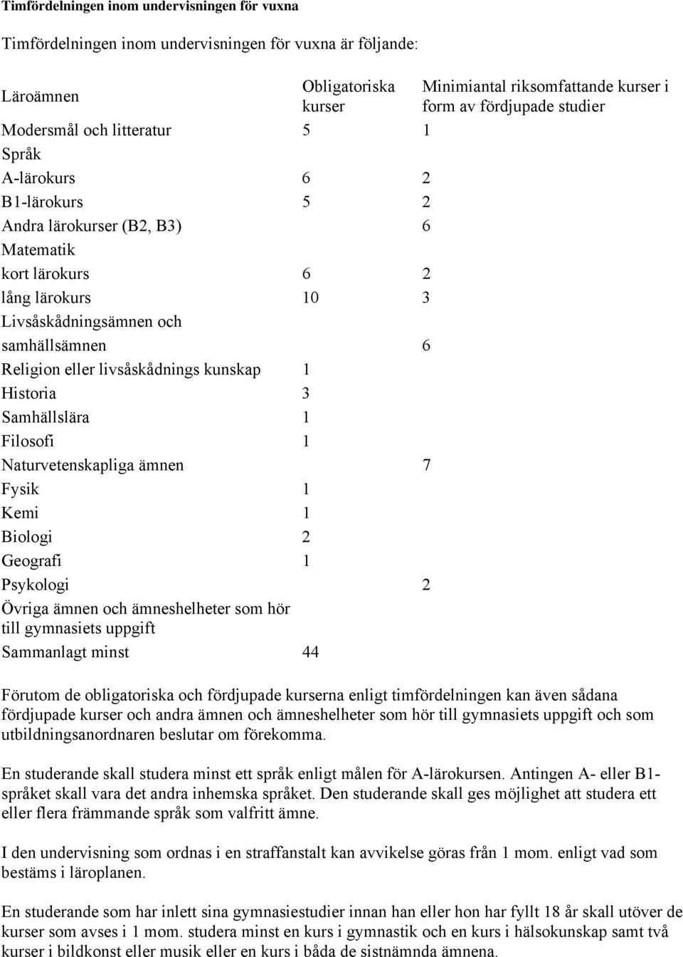 Naturvetenskapliga ämnen 7 Fysik 1 Kemi 1 Biologi 2 Geografi 1 Psykologi 2 Övriga ämnen och ämneshelheter som hör till gymnasiets uppgift Sammanlagt minst 44 Minimiantal riksomfattande kurser i form