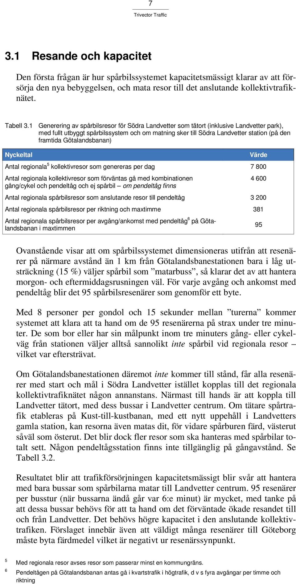 Götalandsbanan) Antal regionala 5 kollektivresor som genereras per dag 7 800 Antal regionala kollektivresor som förväntas gå med kombinationen gång/cykel och pendeltåg och ej spårbil om pendeltåg