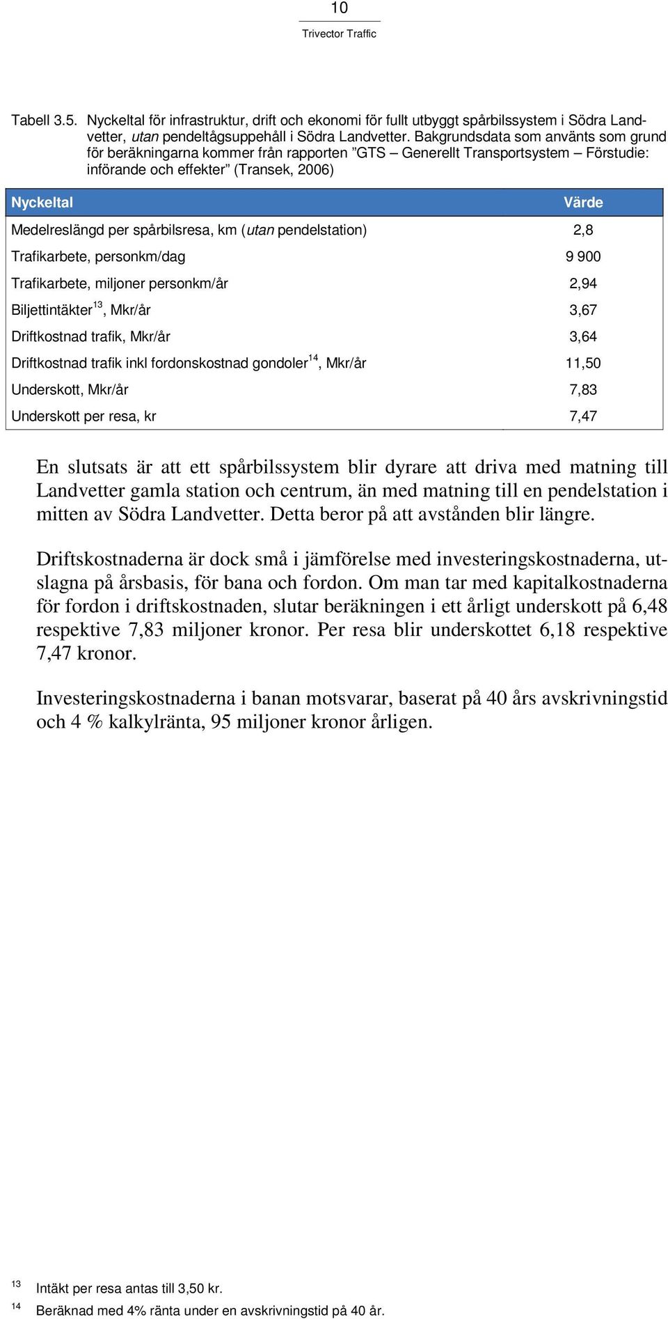 pendelstation) 2,8 Trafikarbete, personkm/dag 9 900 Trafikarbete, miljoner personkm/år 2,94 Biljettintäkter 13, Mkr/år 3,67 Driftkostnad trafik, Mkr/år 3,64 Driftkostnad trafik inkl fordonskostnad