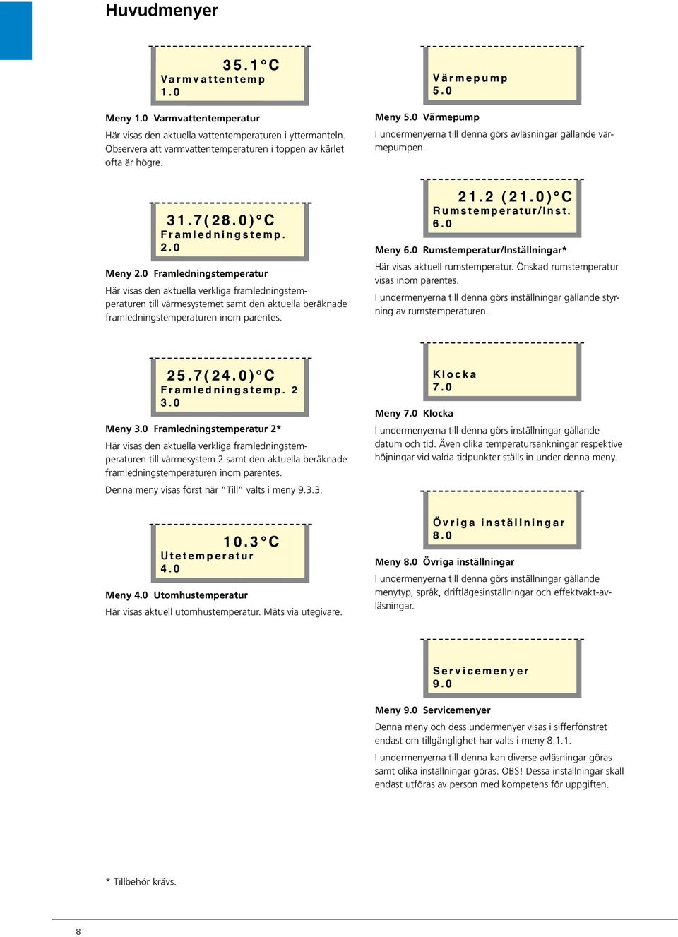 Framledningstemperatur Här visas den aktuella verkliga framledningstem- peraturen till värmesystemet samt den aktuella beräknade framledningstemperaturen inom parentes. V ä r m e p u m p 5. Meny 5.