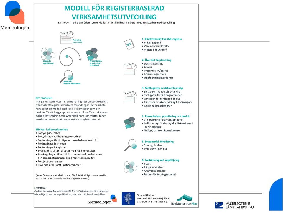 Översikt årsplanering Data tillgängligt Analys Presentation/beslut Förändringsarbete Uppföljning/utvärdering Om modellen Många verksamheter har en utmaning i att omsätta resultat från