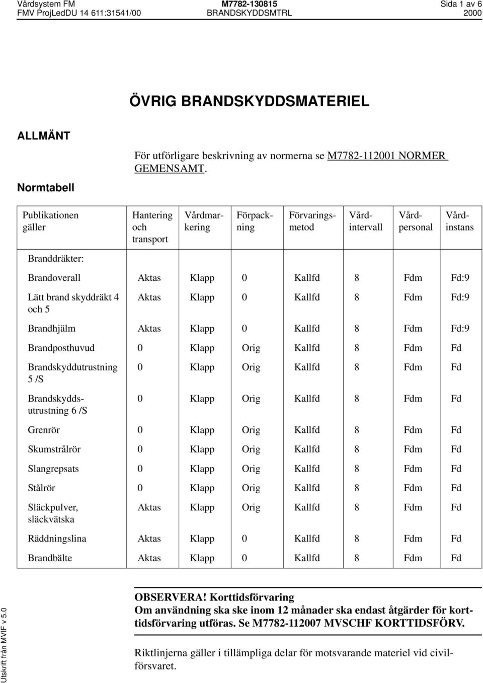 Fdm Fd:9 Brandposthuvud 0 Klapp Orig Kallfd 8 Fdm Fd Brandskyddutrustning 5 /S Riktlinjerna gäller i tillämpliga delar för motsvarande materiel vid civilförsvaret.