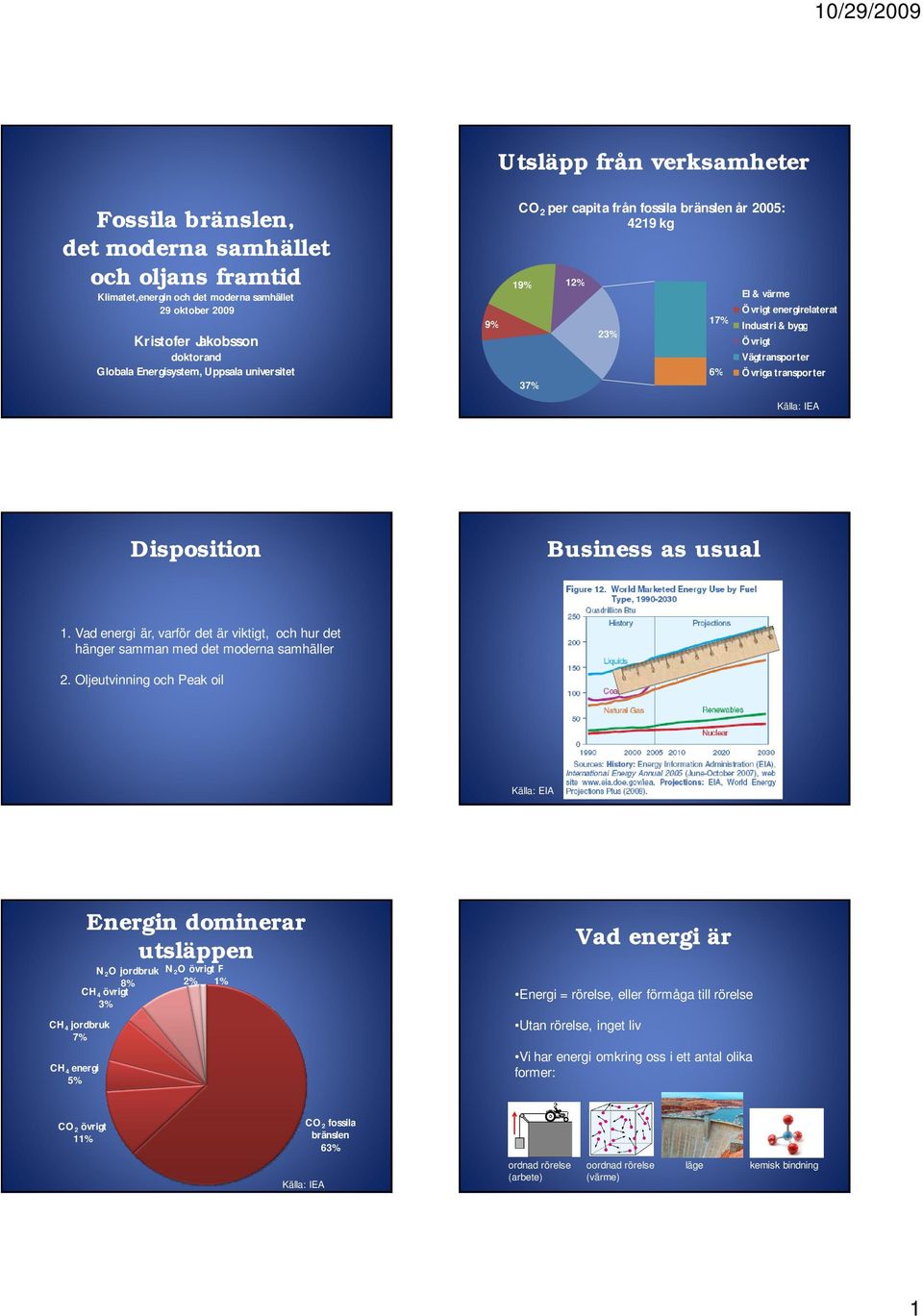 IEA Disposition Business as usual 1. Vad energi är, varför det är viktigt, och hur det hänger samman med det moderna samhäller 2.