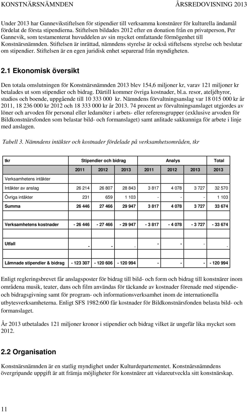 Stiftelsen är inrättad, nämndens styrelse är också stiftelsens styrelse och beslutar om stipendier. Stiftelsen är en egen juridisk enhet separerad från myndigheten. 2.