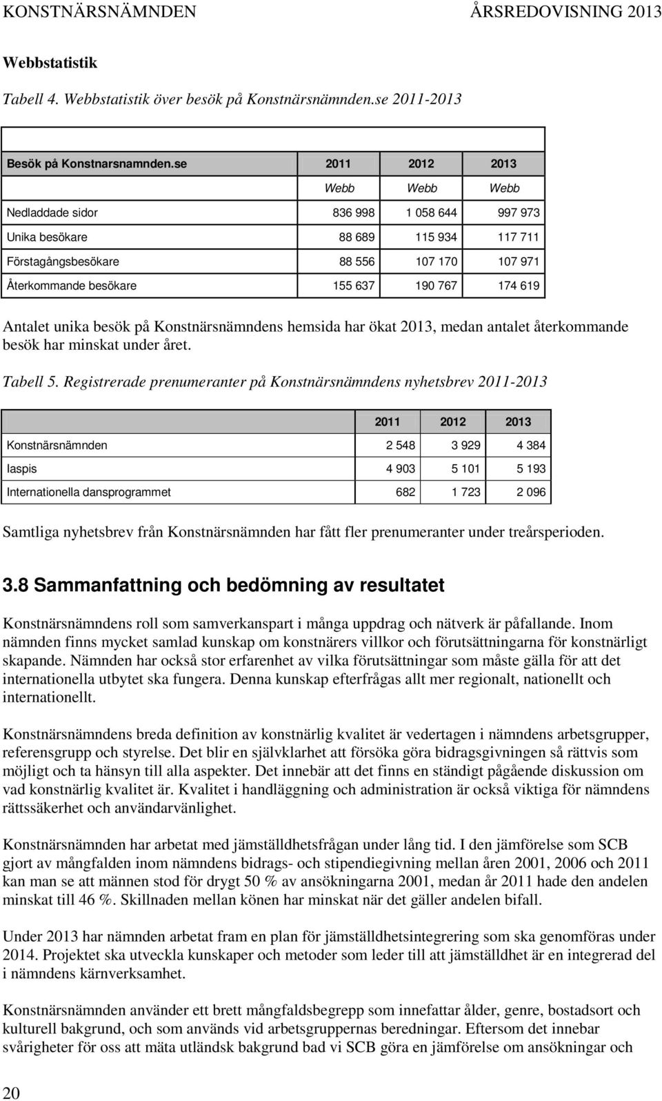 619 Antalet unika besök på Konstnärsnämndens hemsida har ökat 2013, medan antalet återkommande besök har minskat under året. Tabell 5.