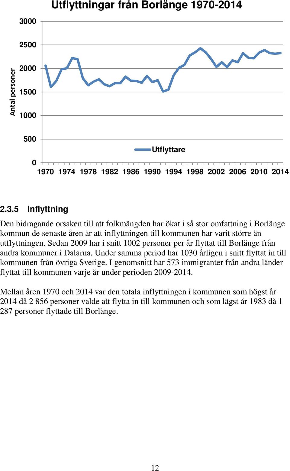 5 Inflyttning Den bidragande orsaken till att folkmängden har ökat i så stor omfattning i Borlänge kommun de senaste åren är att inflyttningen till kommunen har varit större än utflyttningen.