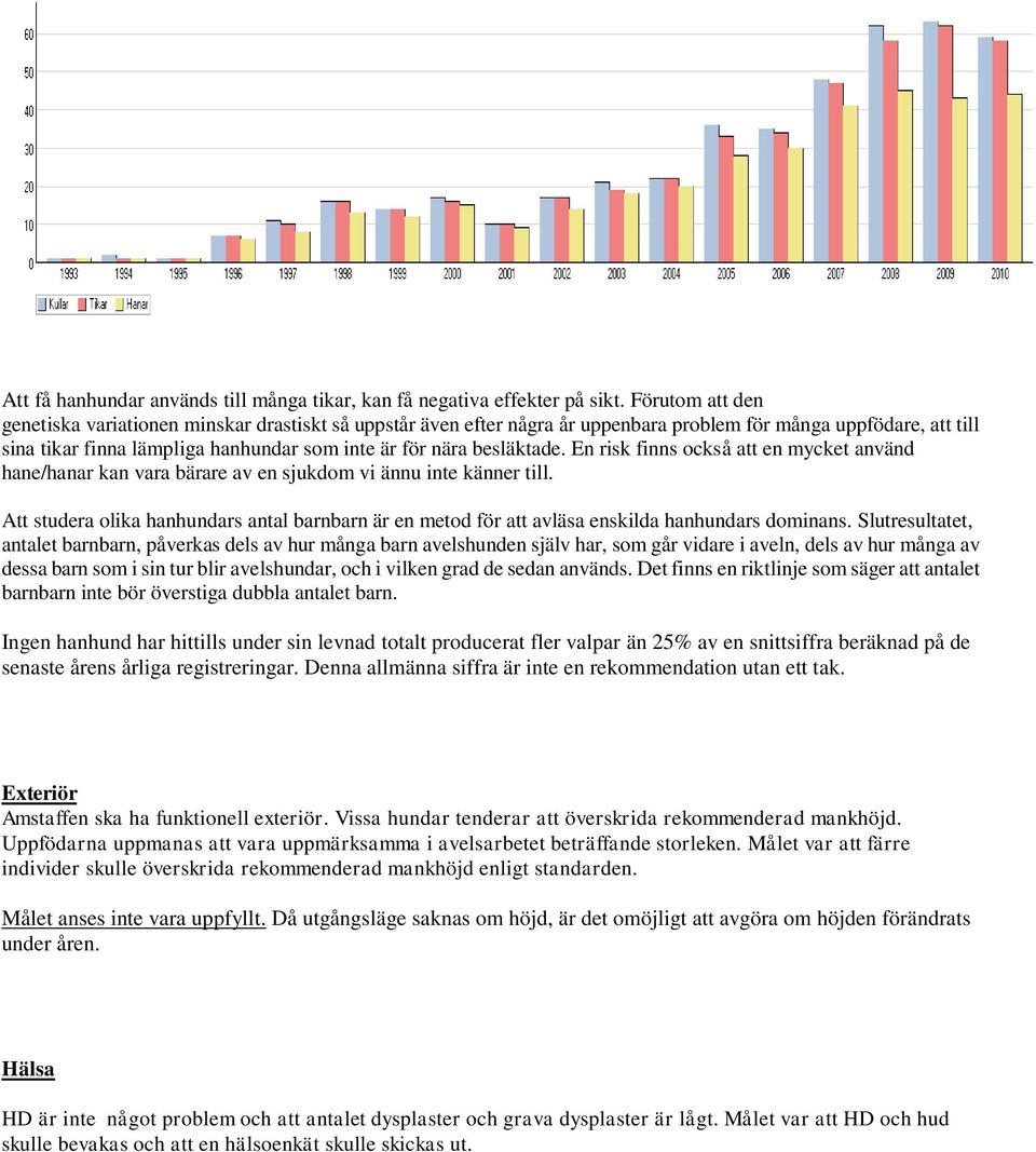 besläktade. En risk finns också att en mycket använd hane/hanar kan vara bärare av en sjukdom vi ännu inte känner till.