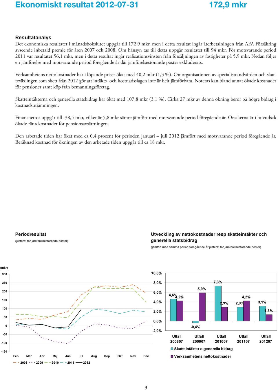 För motsvarande period 2011 var resultatet 56,1 mkr, men i detta resultat ingår realisationsvinsten från försäljningen av fastigheter på 5,9 mkr.