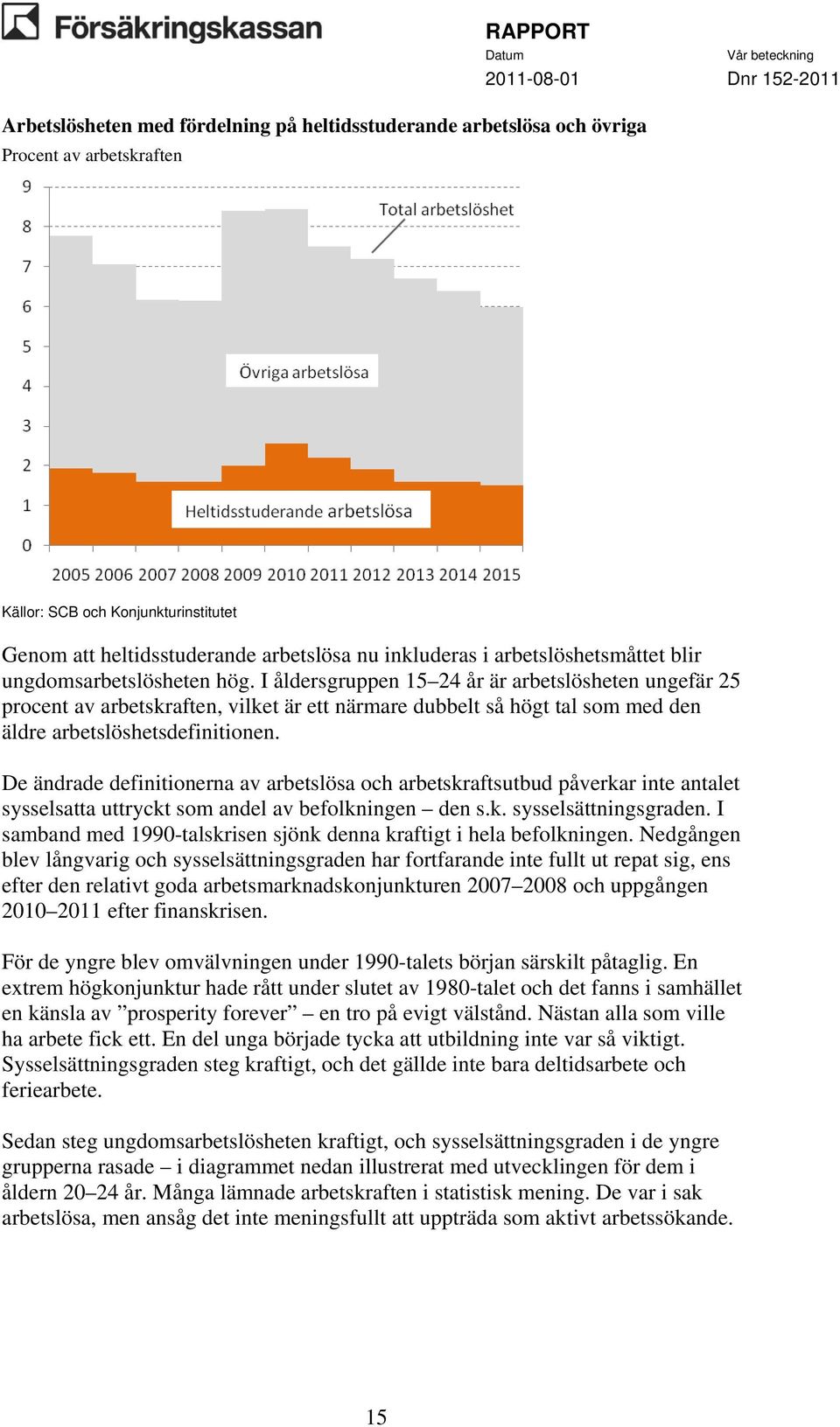 I åldersgruppen 15 24 år är arbetslösheten ungefär 25 procent av arbetskraften, vilket är ett närmare dubbelt så högt tal som med den äldre arbetslöshetsdefinitionen.