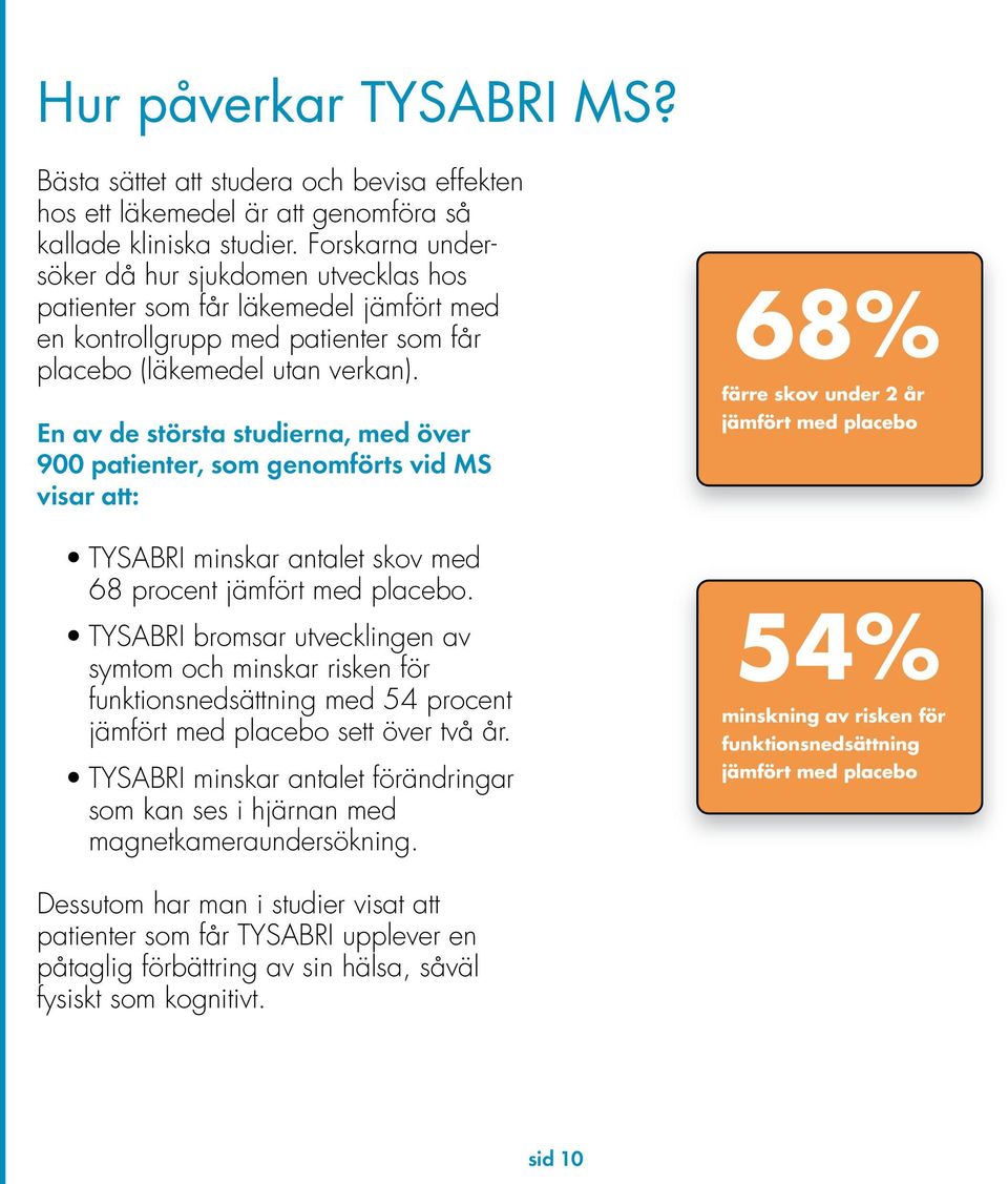 En av de största studierna, med över 900 patienter, som genomförts vid MS visar att: 68% färre skov under 2 år jämfört med placebo TYSABRI minskar antalet skov med 68 procent jämfört med placebo.