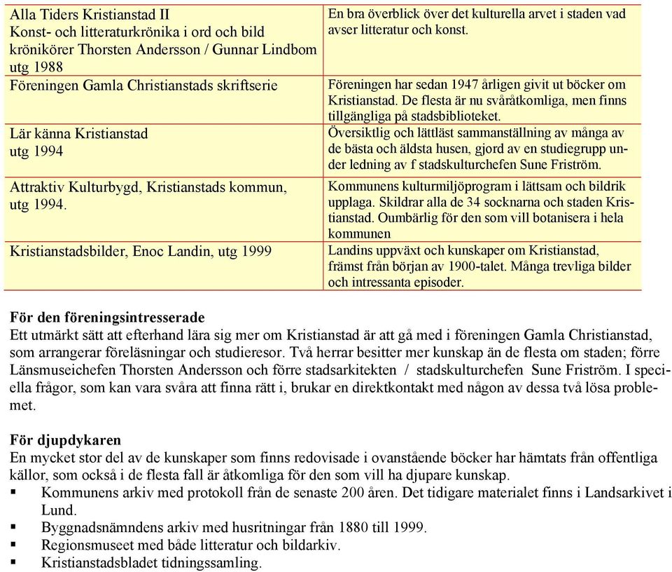 Föreningen har sedan 1947 årligen givit ut böcker om Kristianstad. De flesta är nu svåråtkomliga, men finns tillgängliga på stadsbiblioteket.