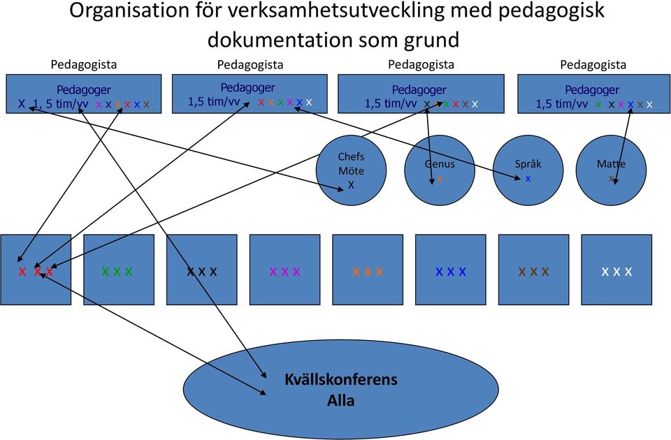 tim/vv x x x x x x Pedagoger 1,5 tim/vv x x x x x x Pedagoger 1,5 tim/vv x x x x x x Chefs