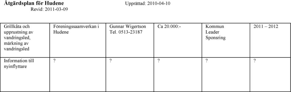 vandringsled Föreningssaamverkan i Gunnar Wigertson Tel.