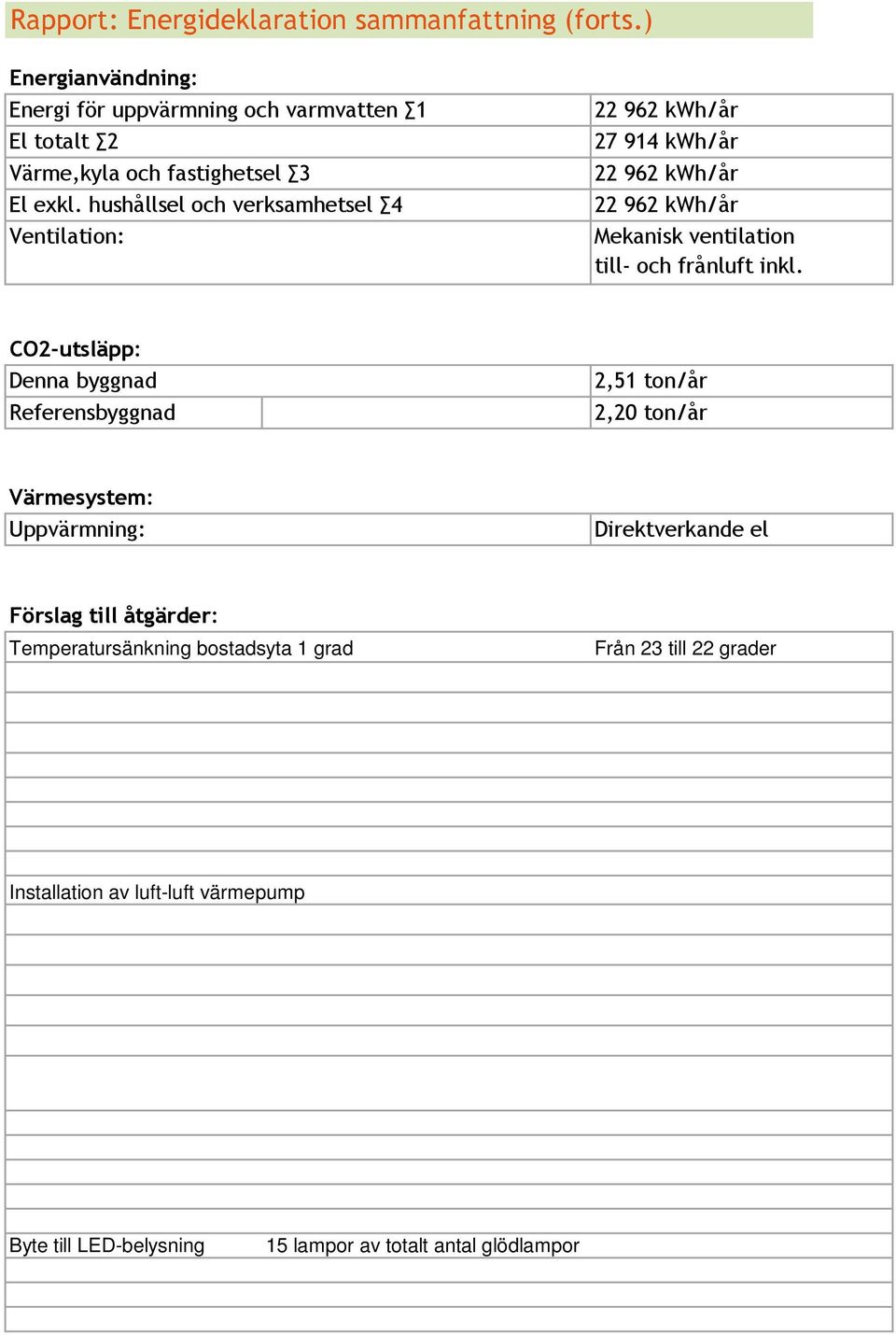 hushållsel och verksamhetsel 4 Ventilation: CO2-utsläpp: Denna byggnad Referensbyggnad 22 962 kwh/år 27 914 kwh/år 22 962 kwh/år 22 962 kwh/år Mekanisk