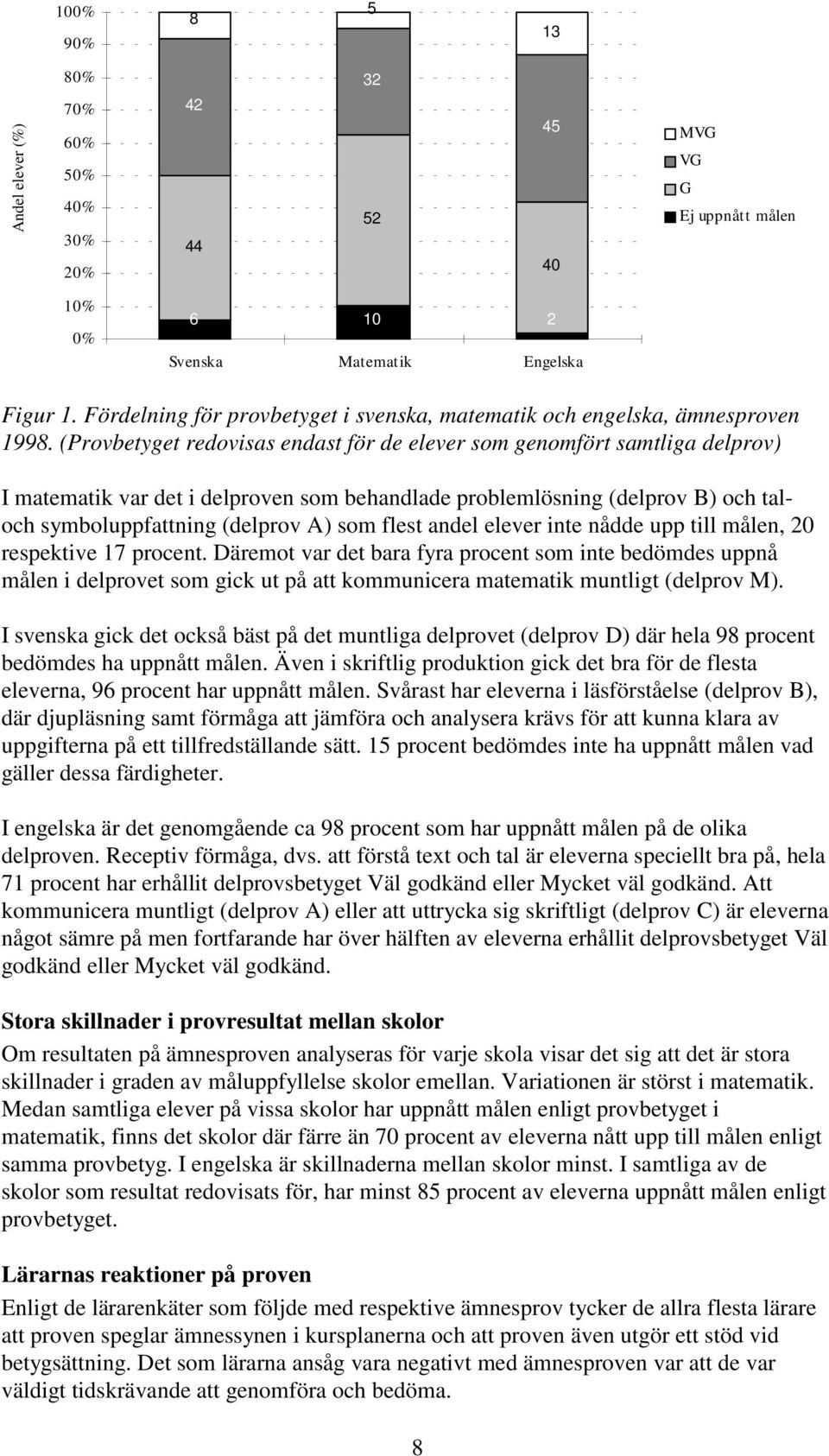 (Provbetyget redovisas endast för de elever som genomfört samtliga delprov) I matematik var det i delproven som behandlade problemlösning (delprov B) och taloch symboluppfattning (delprov A) som