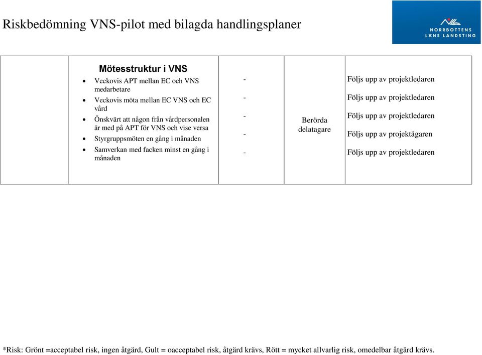 månaden - - - - Berörda delatagare Följs upp av projektledaren Följs upp av projektledaren Följs upp av