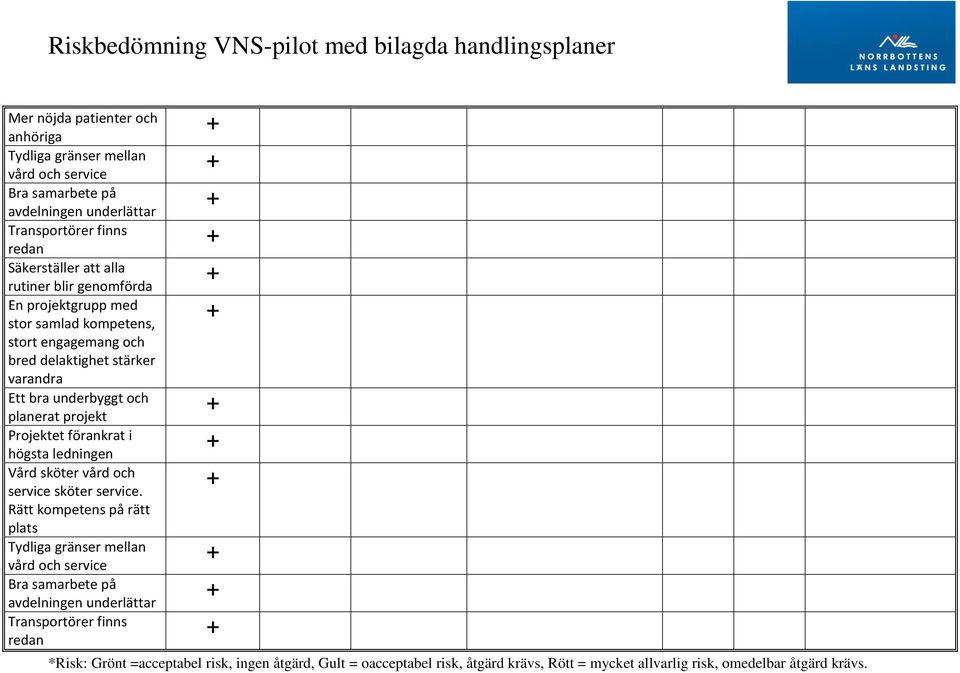 stärker varandra Ett bra underbyggt och planerat projekt Projektet förankrat i högsta ledningen Vård sköter vård och service sköter