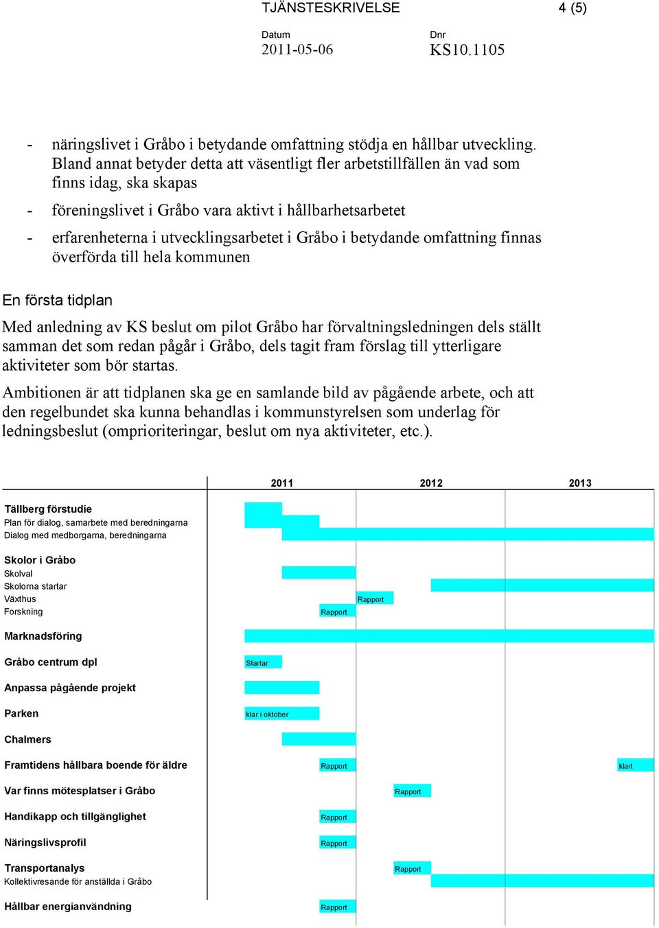Gråbo i betydande omfattning finnas överförda till hela kommunen En första tidplan Med anledning av KS beslut om pilot Gråbo har förvaltningsledningen dels ställt samman det som redan pågår i Gråbo,
