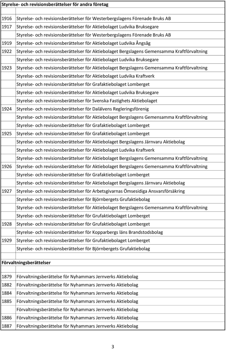 för Aktiebolaget Bergslagens Gemensamma Kraftförvaltning Styrelse- och revisionsberättelser för Aktiebolaget Ludvika Bruksegare 1923 Styrelse- och revisionsberättelser för Aktiebolaget Bergslagens